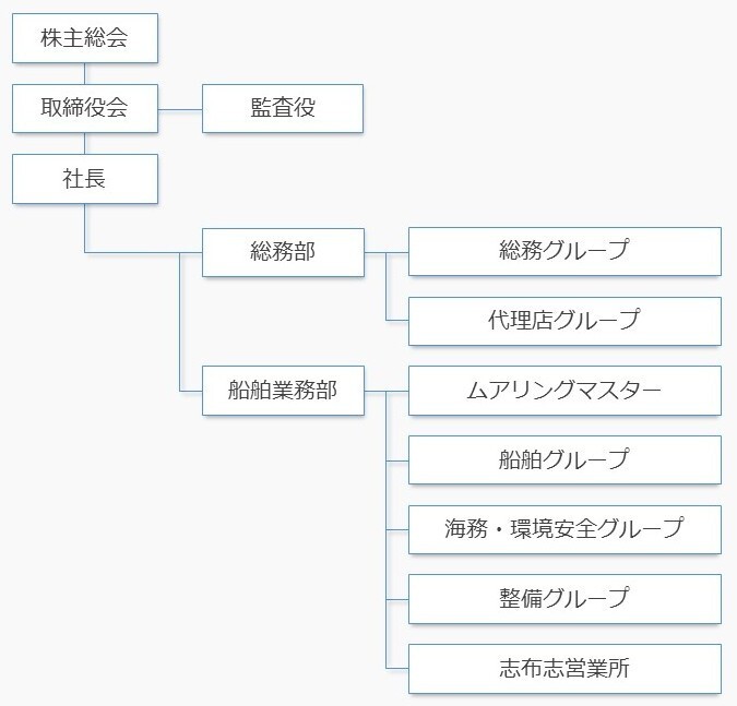 会社外観